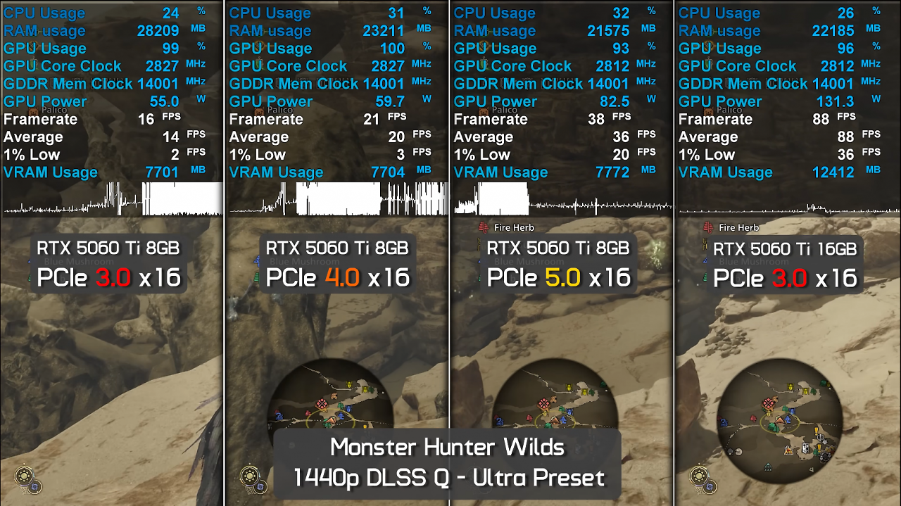 Benchmarks (5)