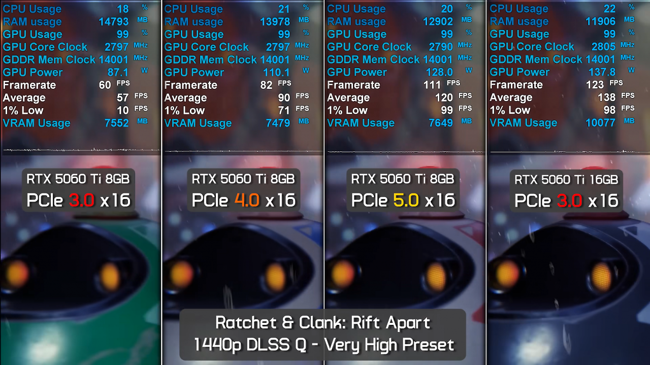 Benchmarks (6)