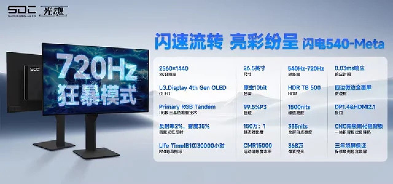 [09/06/2025] Neuer Rekord: Gaming-Monitor mit OLED und bis zu 720 Hz angekündigt