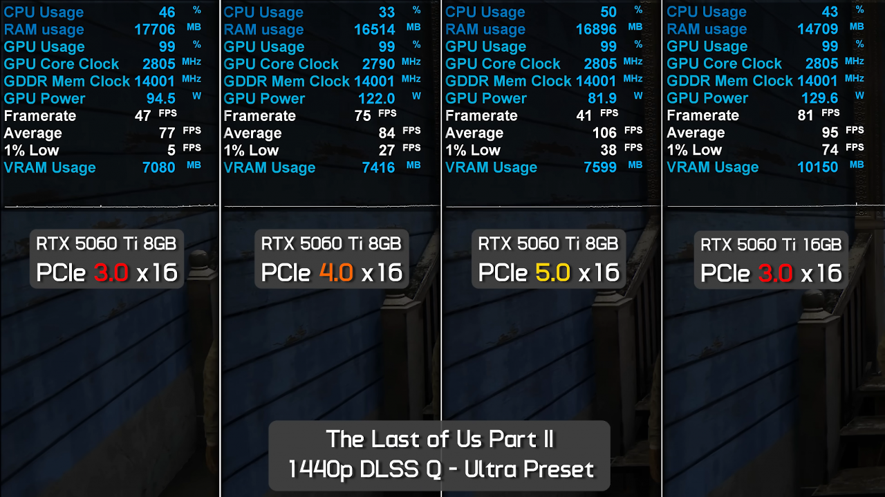 Benchmarks (7)