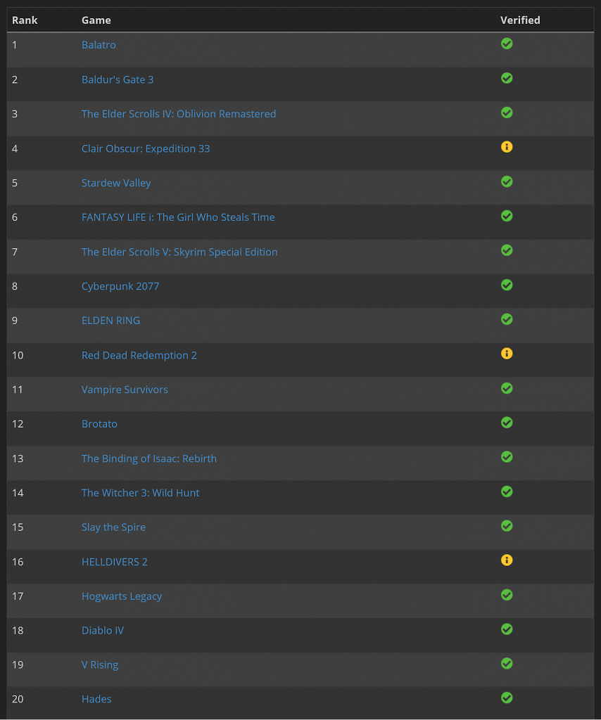 [01/06/2025] Top 20