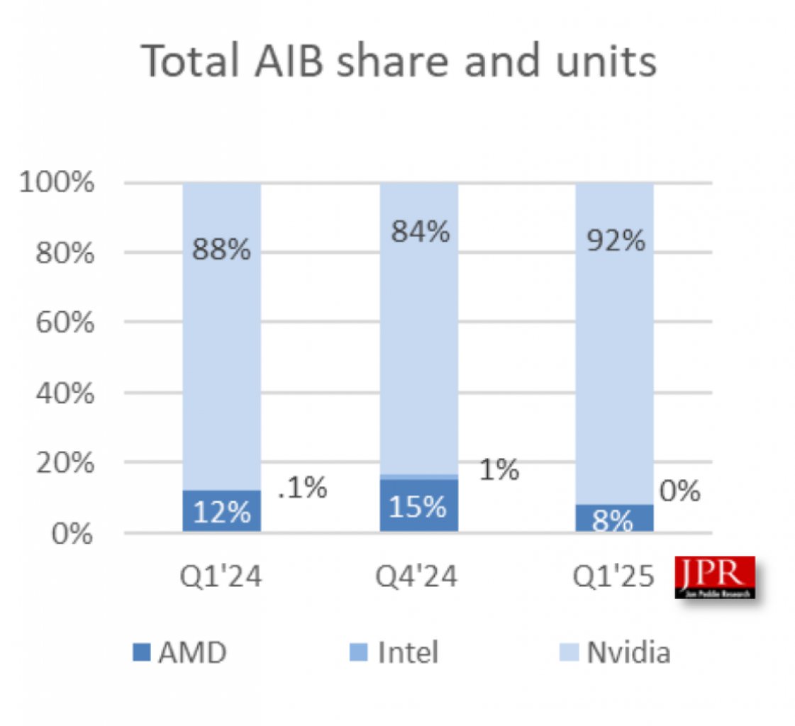 [06/06/2025] Total AIB Share and Units
