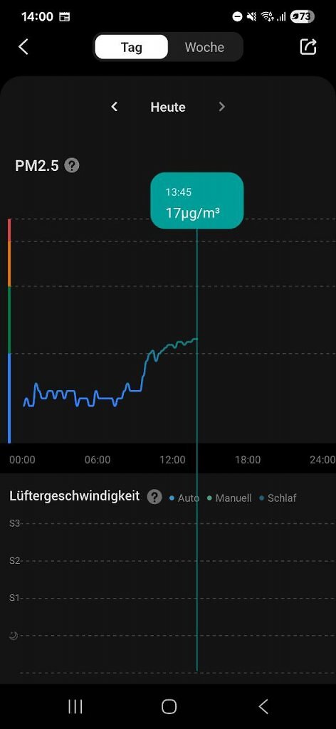 [25/06/2025] Vesync Levoit App mit Graphen zur Luftqualitaet