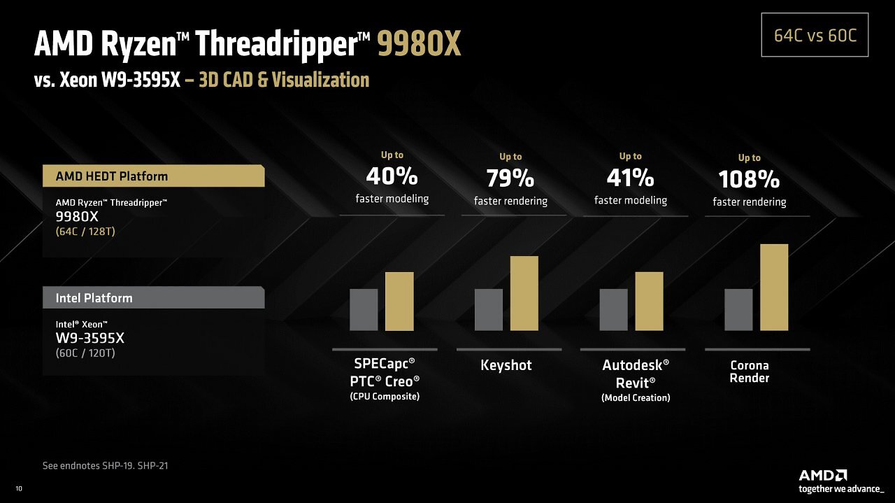 [30/07/2025] AMD Ryzen Threadripper 9980X & 9970X im Test: Eine Urgewalt der Kerne (12)