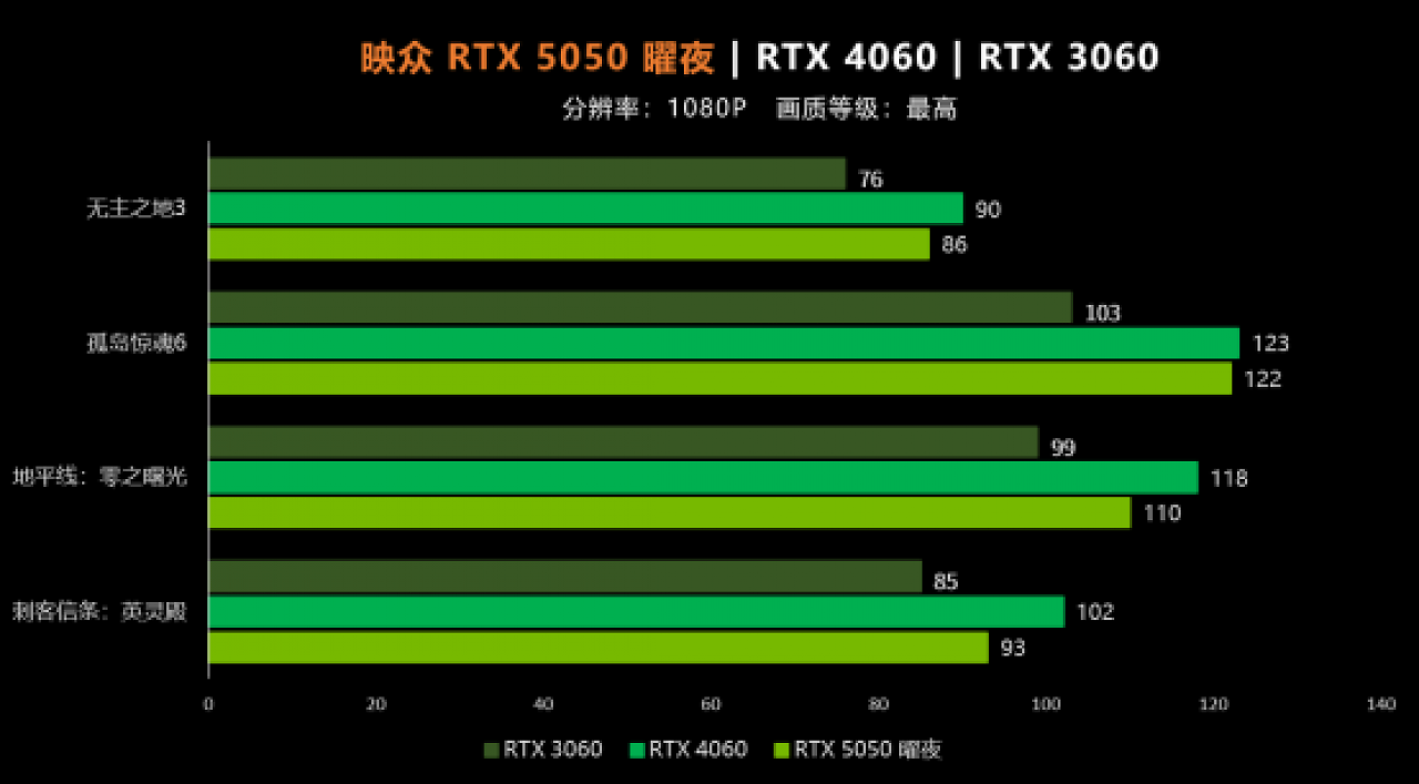 1080p-Gaming