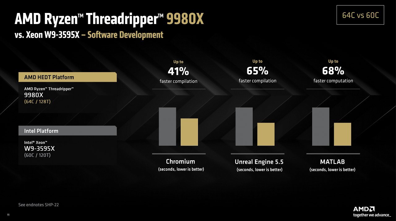 [30/07/2025] AMD Ryzen Threadripper 9980X & 9970X im Test: Eine Urgewalt der Kerne (13)