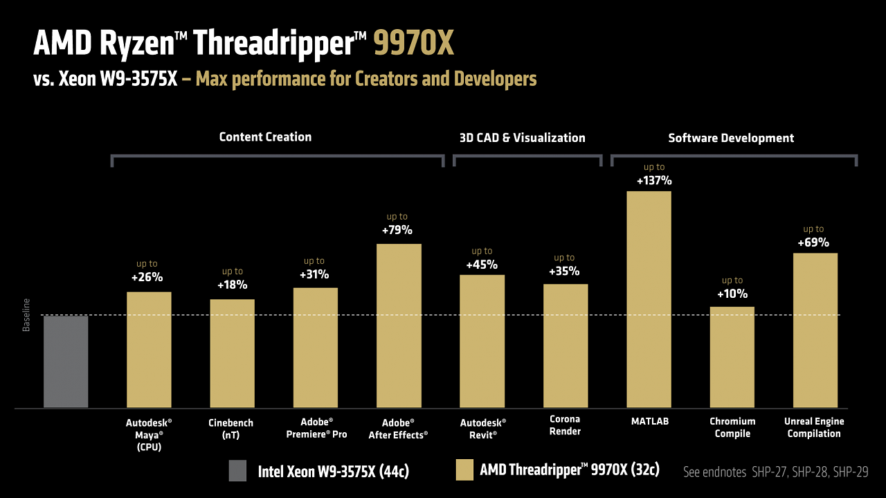 [30/07/2025] AMD Ryzen Threadripper 9980X & 9970X im Test: Eine Urgewalt der Kerne (14)