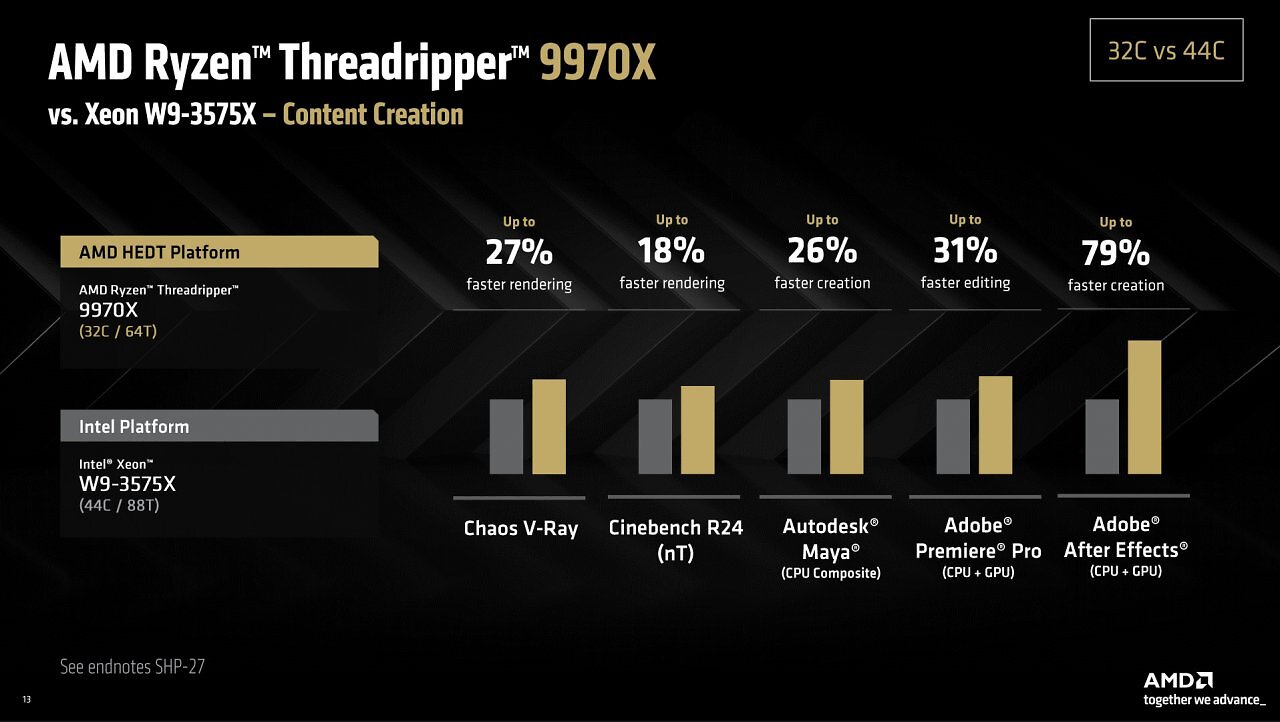 [30/07/2025] AMD Ryzen Threadripper 9980X & 9970X im Test: Eine Urgewalt der Kerne (15)