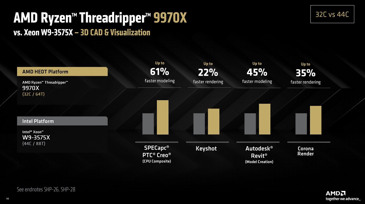 [30/07/2025] AMD Ryzen Threadripper 9980X & 9970X im Test: Eine Urgewalt der Kerne (16)