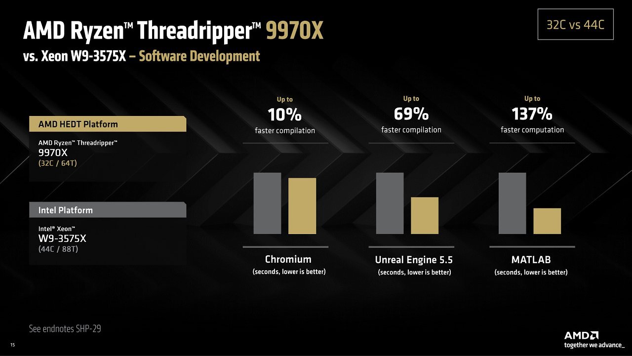 [30/07/2025] AMD Ryzen Threadripper 9980X & 9970X im Test: Eine Urgewalt der Kerne (17)