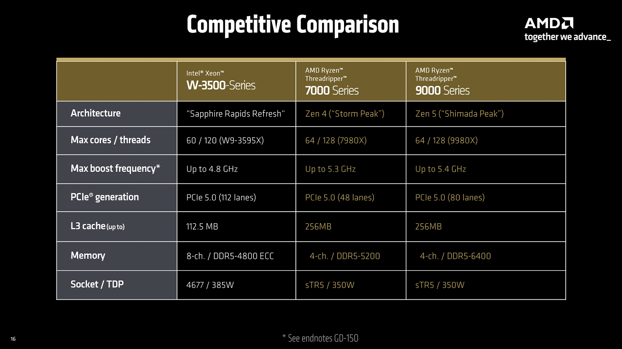 [30/07/2025] AMD Ryzen Threadripper 9980X & 9970X im Test: Eine Urgewalt der Kerne (18)