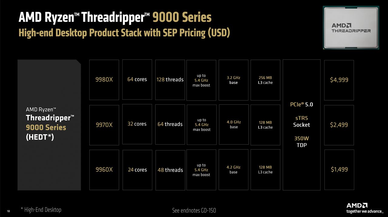 [30/07/2025] AMD Ryzen Threadripper 9980X & 9970X im Test: Eine Urgewalt der Kerne (20)