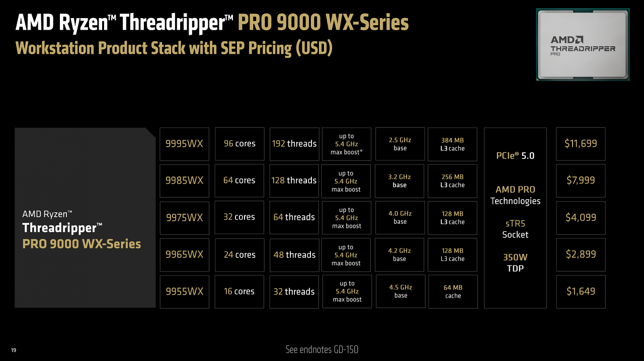 [30/07/2025] AMD Ryzen Threadripper 9980X & 9970X im Test: Eine Urgewalt der Kerne (21)