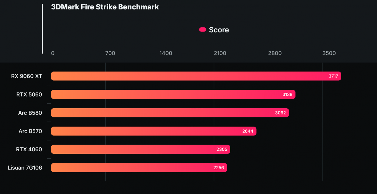3DMark Fire Strike