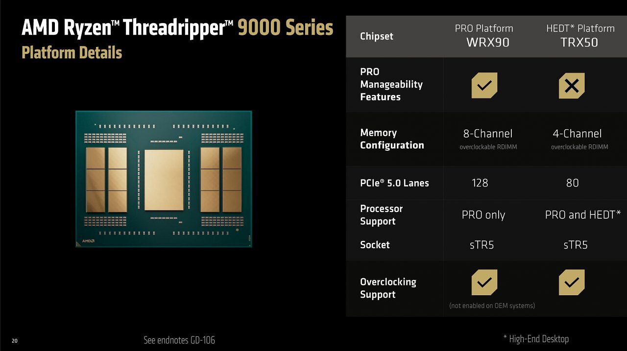 [30/07/2025] AMD Ryzen Threadripper 9980X & 9970X im Test: Eine Urgewalt der Kerne (22)