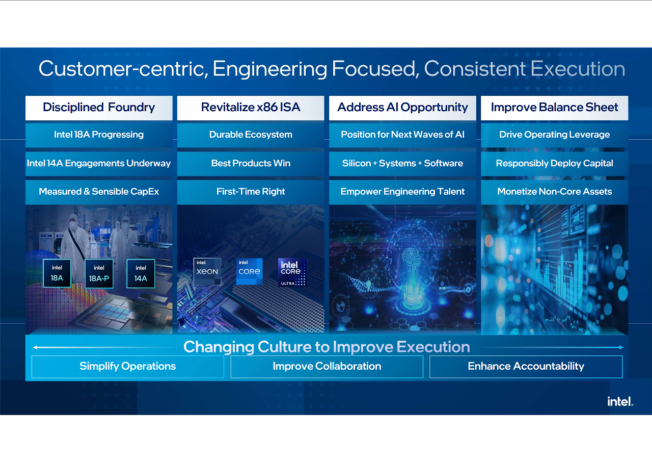 [25/07/2025] Intel Q2/2025 (4)