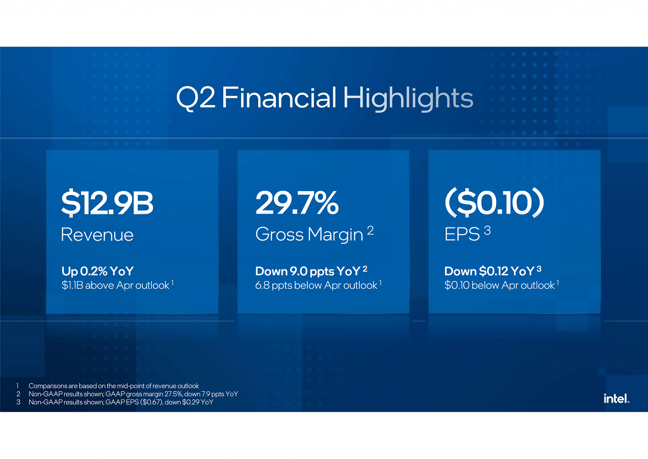 [25/07/2025] Intel Q2/2025 (5)