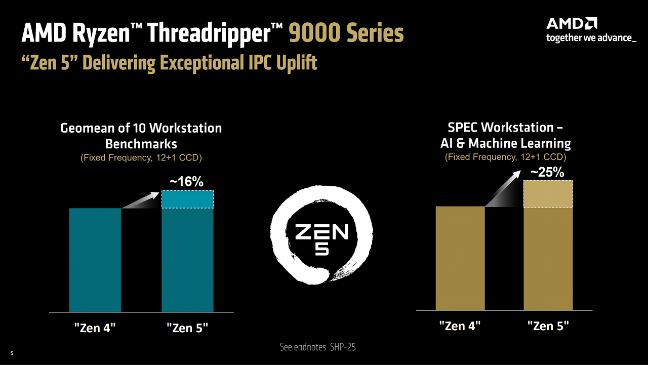 [30/07/2025] AMD Ryzen Threadripper 9980X & 9970X im Test: Eine Urgewalt der Kerne (7)