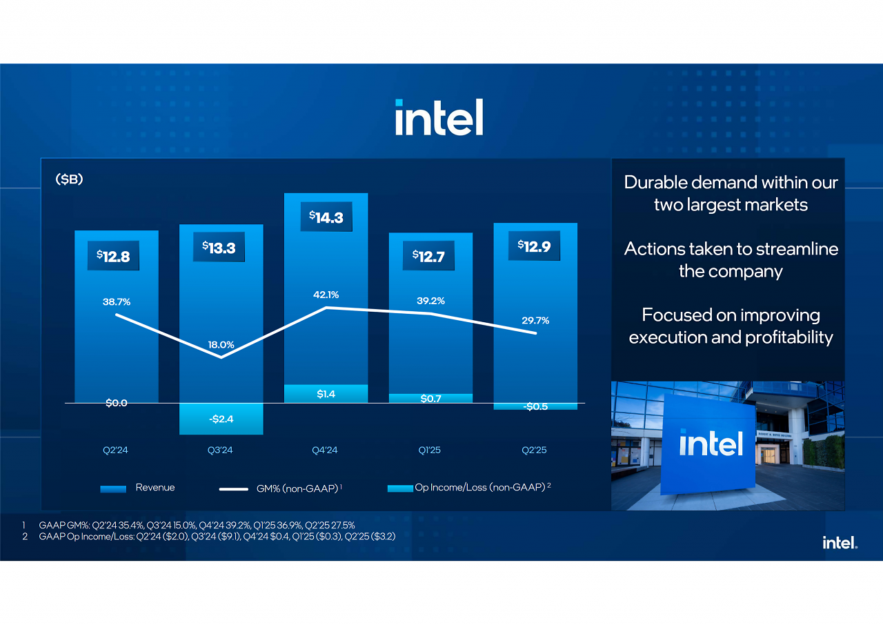 [25/07/2025] Intel Q2/2025 (6)