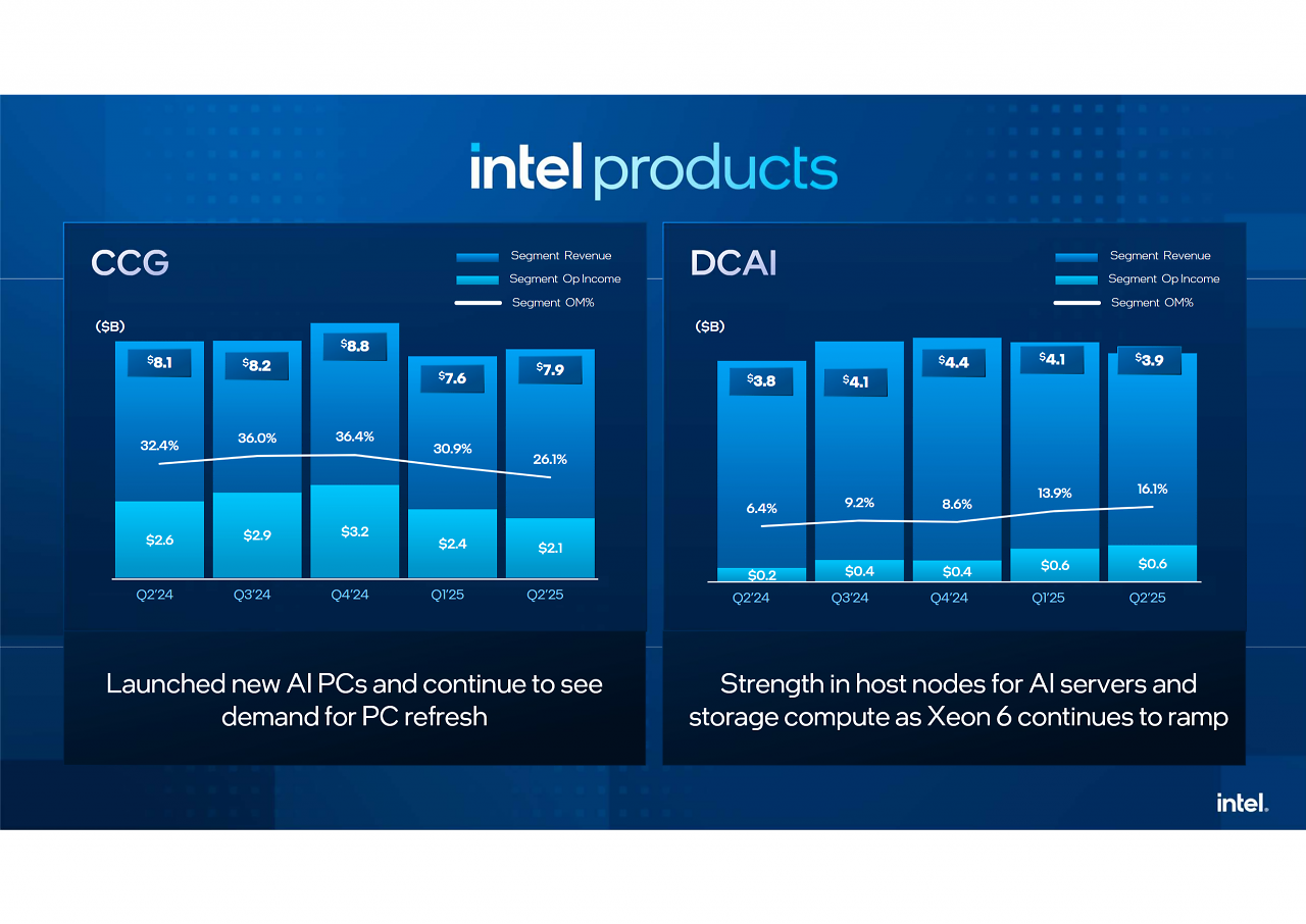 [25/07/2025] Intel Q2/2025 (7)