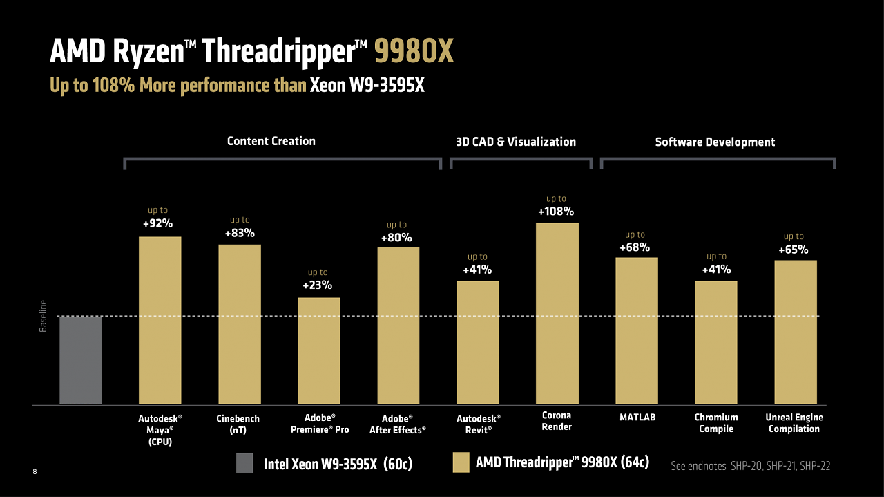 [30/07/2025] AMD Ryzen Threadripper 9980X & 9970X im Test: Eine Urgewalt der Kerne (10)