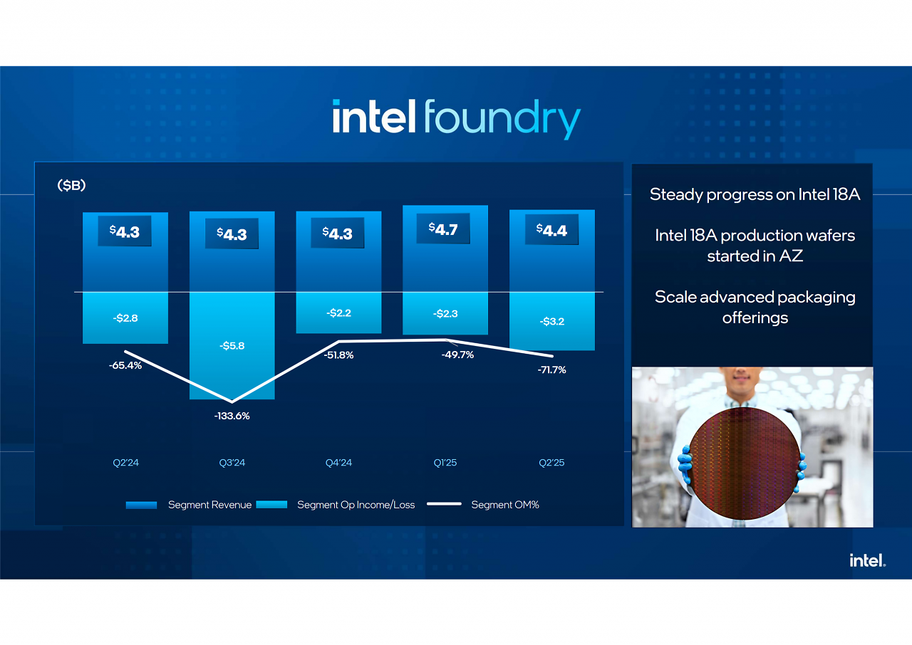 [25/07/2025] Intel Q2/2025 (8)