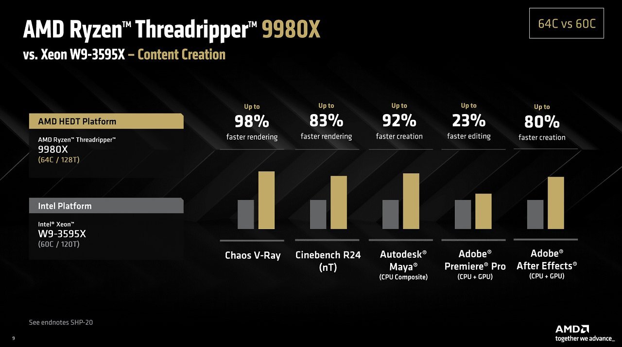 [30/07/2025] AMD Ryzen Threadripper 9980X & 9970X im Test: Eine Urgewalt der Kerne (11)