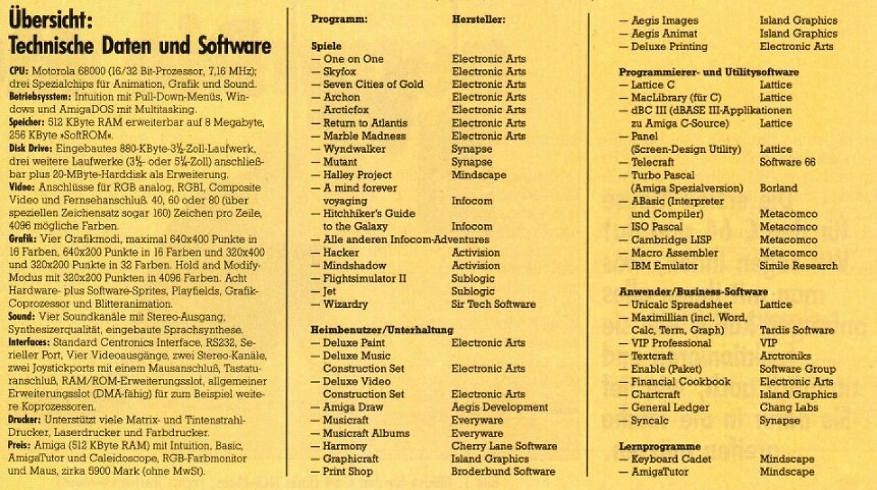 [23/07/2025] Amiga 1000