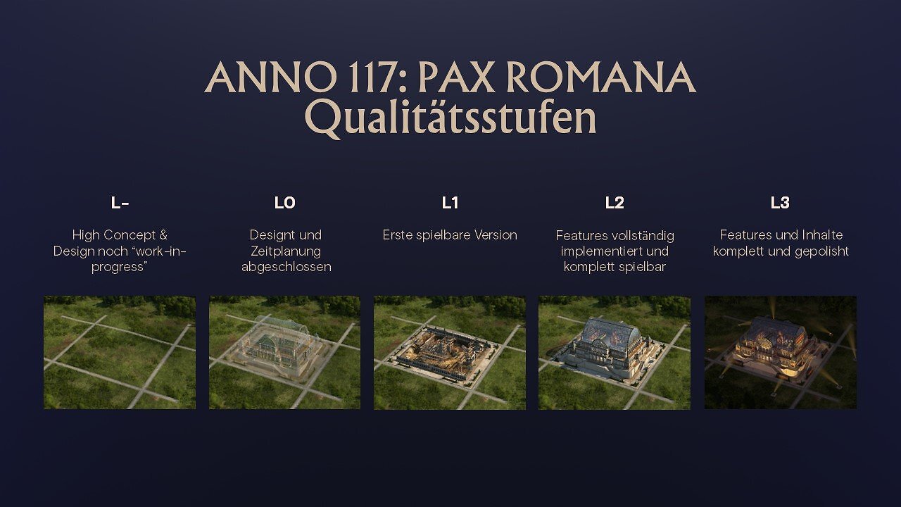 [19/07/2025] Die Entwicklung von Features für Anno 117 gliedert Ubisoft Mainz in fünf Stufen, die nacheinander durchlaufen werden.