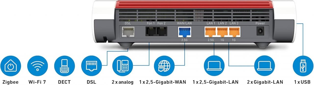 https://www.amazon.de/gp/product/B0D63DSFJ6Die Fritzbox 7690 mit WiFi 7 kann viel und ist bei MediaMarkt und Saturn nun im Preisfall.