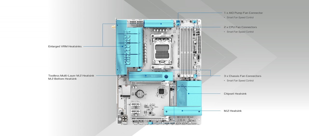 [26/07/2025] Der Aufbau des ASRock B850 Challenger WiFi.