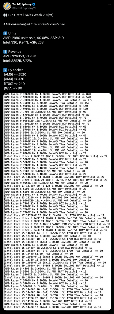 [21/07/2025] CPUs bei Mindfactory