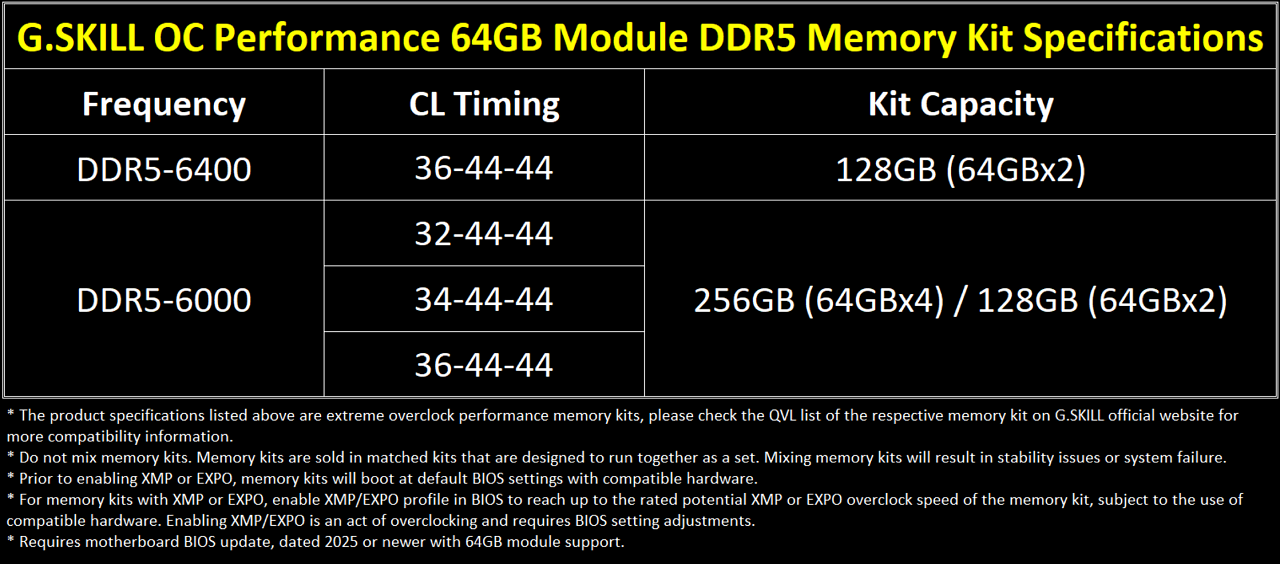 [09/07/2025] DDR5