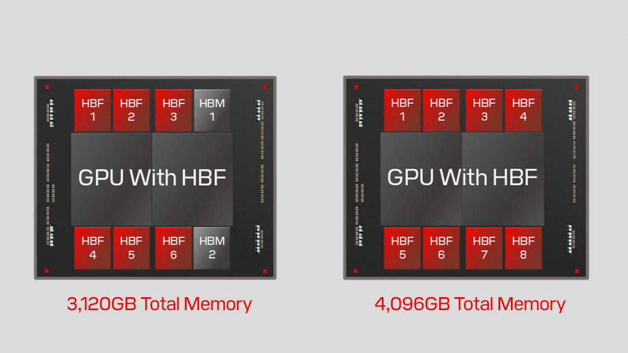[26/07/2025] GPU mit HBF