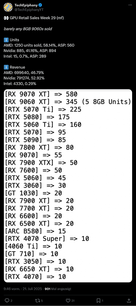 [21/07/2025] GPUs bei Mindfactory