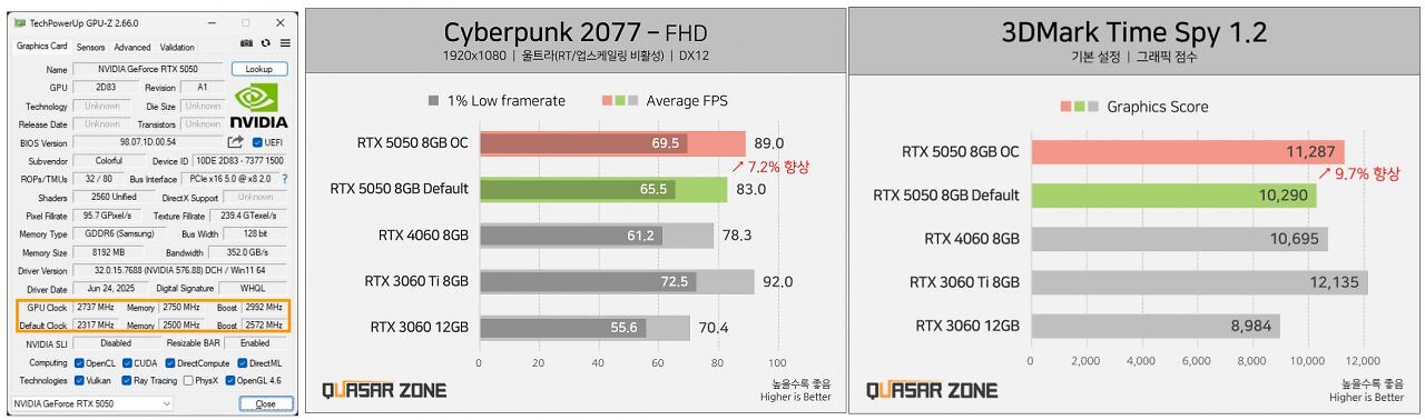 [03/07/2025] Geforce RTX 5050 Test zeigt sie hinter Arc B580 und RTX 4060 (3)
