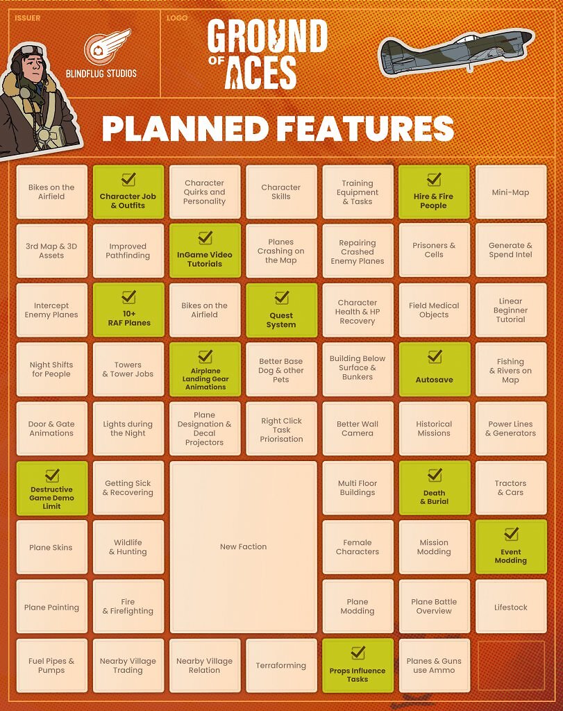 Roadmap für die Strategieaufbausim Ground of Aces.