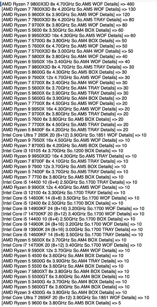 [15/07/2025] CPUs bei Mindfactory