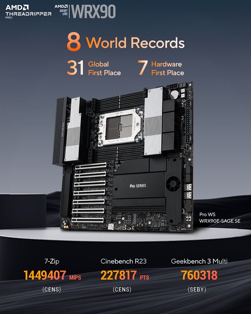 [23/07/2025] Threadripper Pro Weltrekord