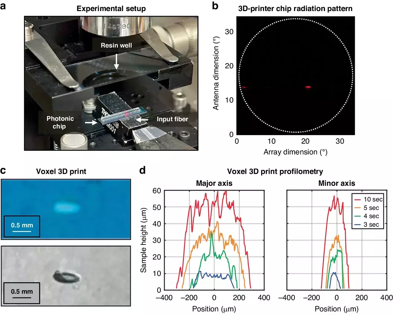 [06/07/2025] Miniaturformat: MIT zeigt SLA-Druck mit kompaktem Siliziumchip