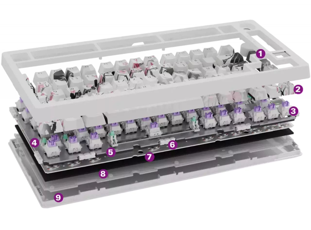 [03/07/2025] Aufbau des Nyfter Nyfboard HE: (1) Gehäuseoberseite aus ABS-Kunststoff (2) PBT-Keycaps mit fünfseitigem Sublimationsdruck (3) Gateron KS-37C Magnetic Switches (4) Schalterplatte aus Alu (5) Doppelte Dämpfung (Dämmschaum + Poron) zwischen Schalterplatte und Hot-Swap-Platine (6) Gaskets aus Silikon (7) Poron-Schicht (8) Dicke Silikon-Schicht (9) Achtfach verschraubte Gehäuseunterseite aus ABS-Kunststoff