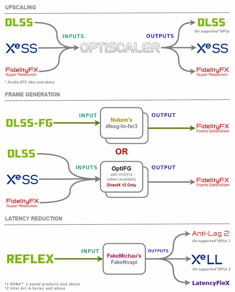 [17/07/2025] OptiScaler