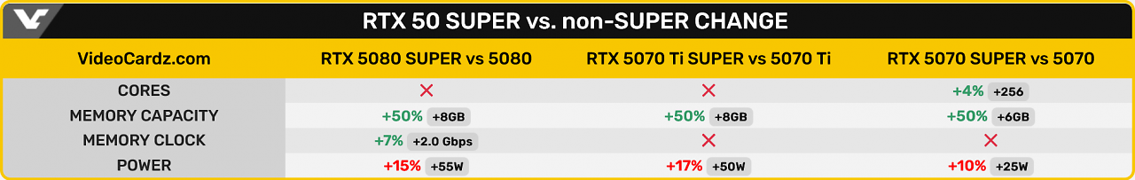 [29/07/2025] Super-Refresh