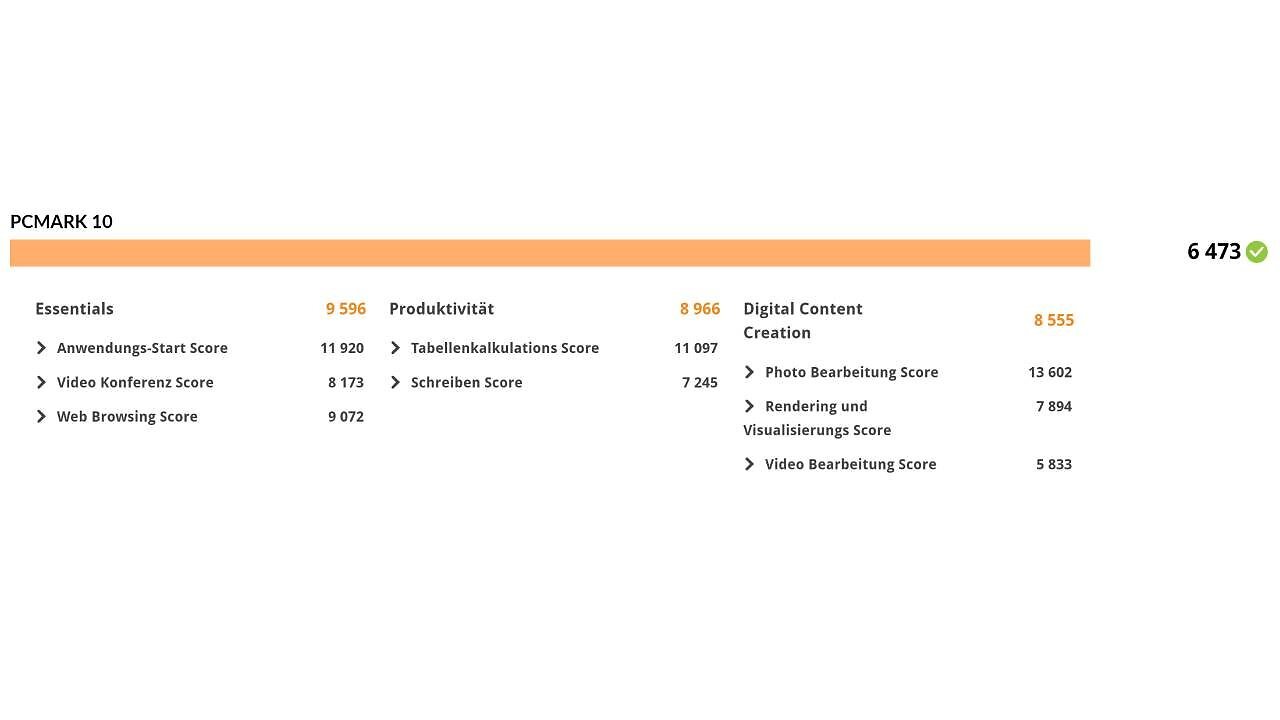 [25/07/2025] PCMark-10-Benchmark