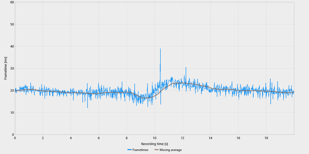 Wuchang: Fallen Feathers - &nbsp;Frametimes RTX 4070 TiS scaled