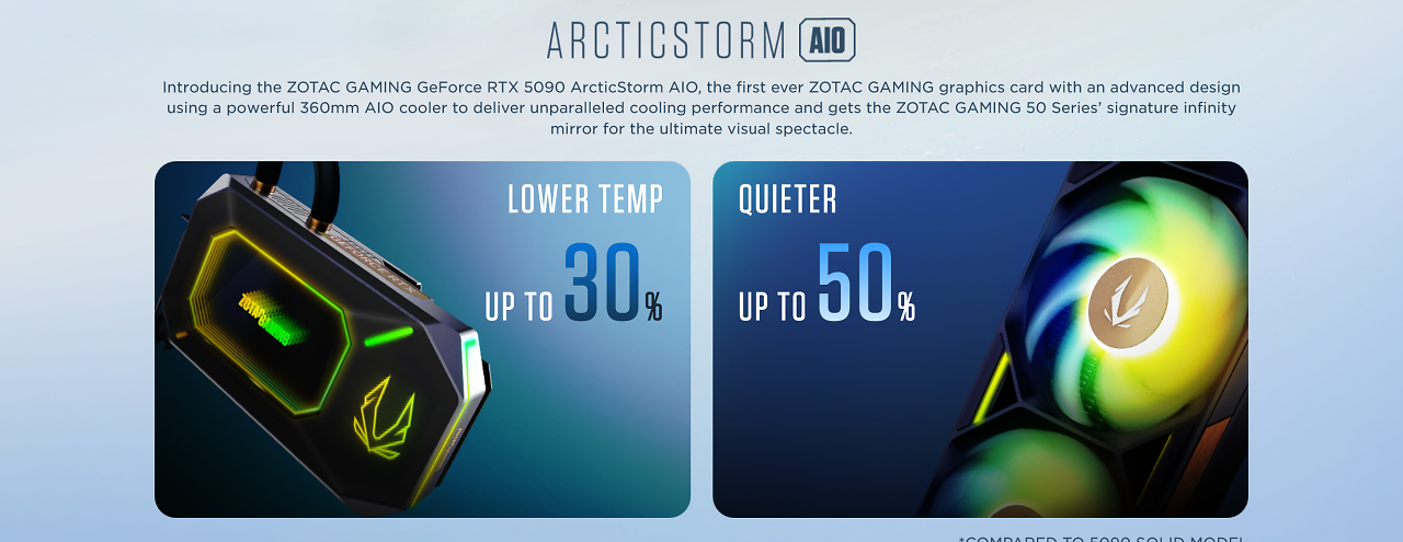 [24/07/2025] Zotac Geforce RTX 5090 ArcticStorm AIO
