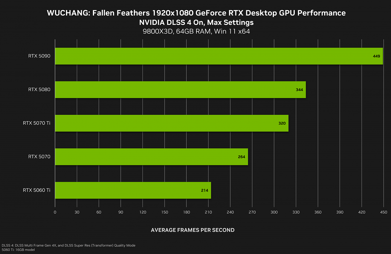 [23/07/2025] DLSS 4 und MFG: Nvidia macht weitere Spiele schneller