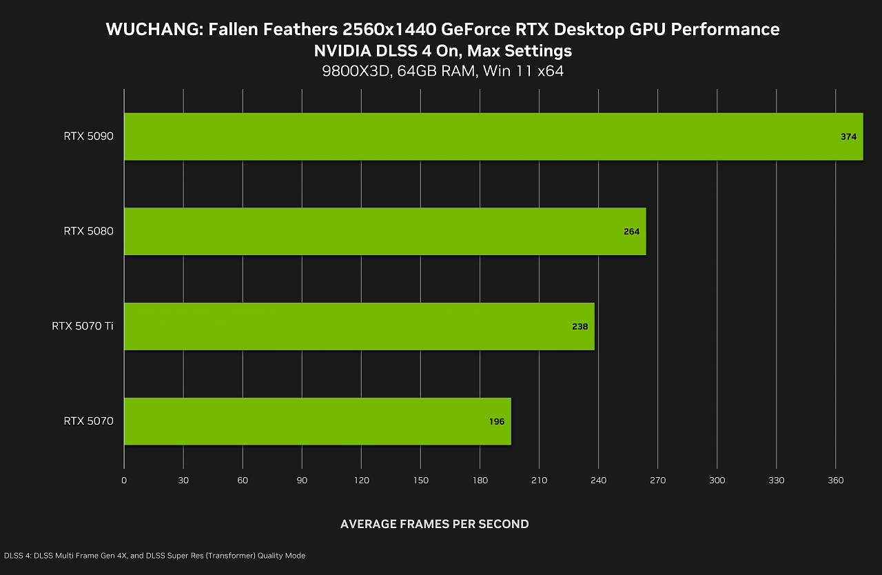 [23/07/2025] DLSS 4 und MFG: Nvidia macht weitere Spiele schneller