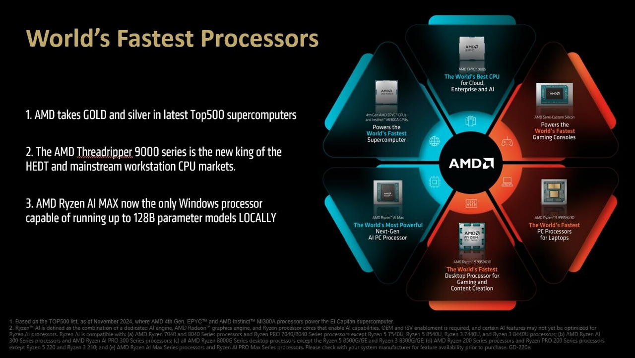 [01/08/2025] AMD fastest CPUs (1)
