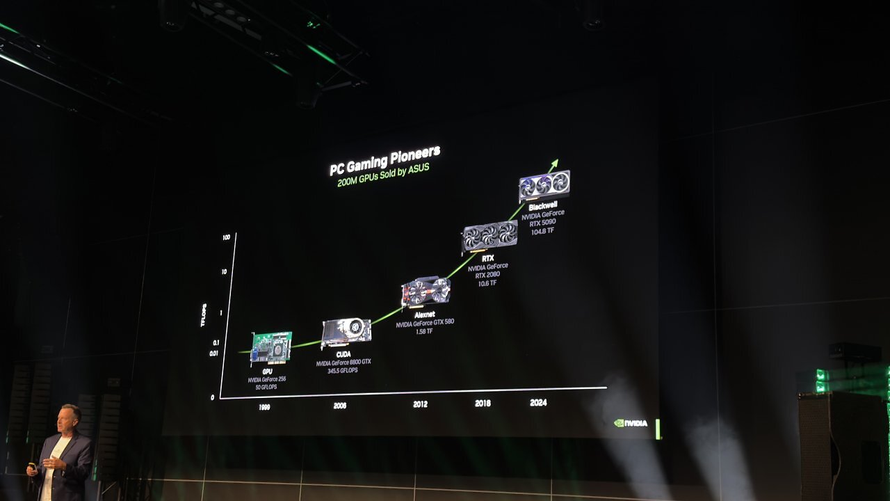 [19/08/2025] Auszüge aus der Asus-Pressekonferenz am 19. August 2025. (4)